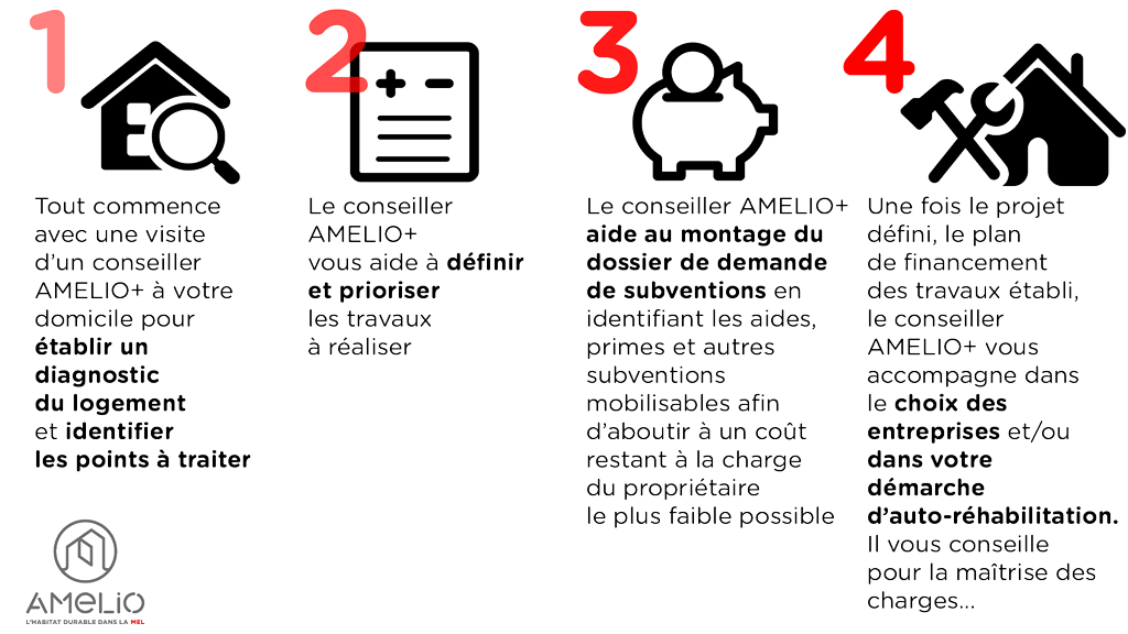 Etapes_AMELIO+_moyen.png