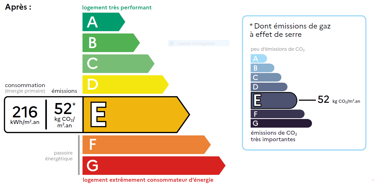 nouvelle étiquette énergie