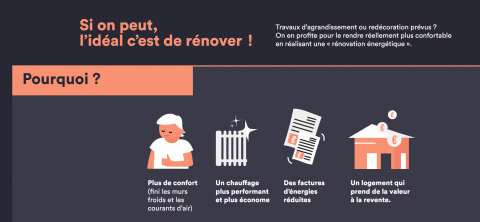 Logement et économies d'énergie : dessine-moi une solution !