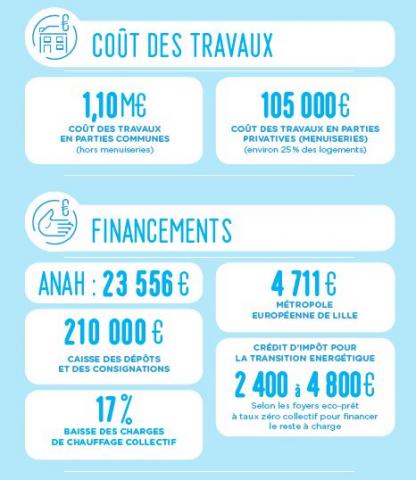 Financement_Travaux_Bailly.JPG