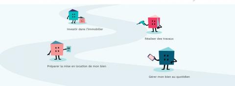 AMELIO partage : la plateforme Facil Habitat
