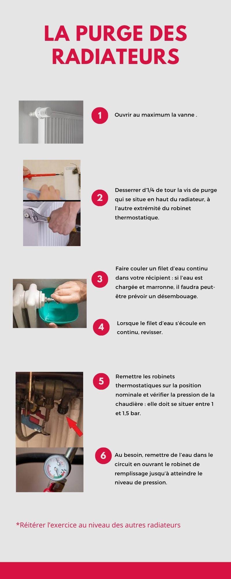 Pour Un Desembouage Radiateur Schema De Branchement De L eau Bricoler à la maison : la purge des radiateurs | Maison de l'habitat durable