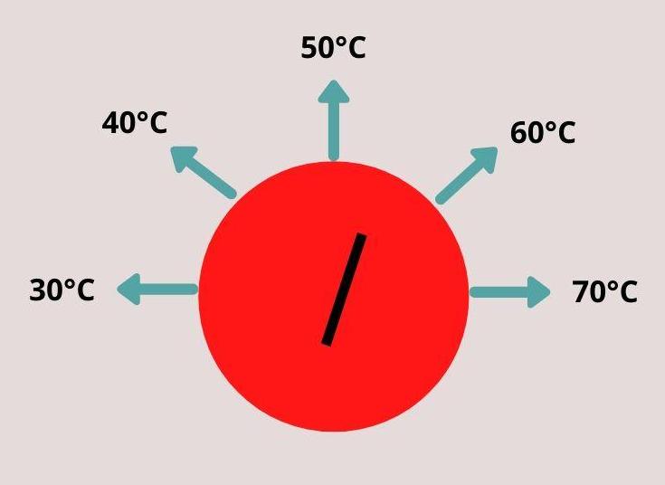 Mollette de réglage de temperature du thermostat