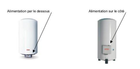 Différents types de cumulus